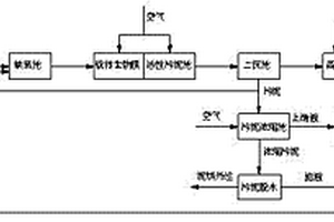 羥乙基纖維素工業(yè)廢水生物處理裝置