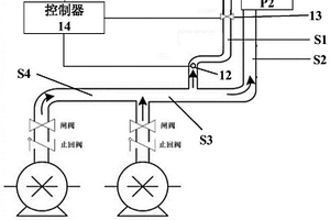 廢水站的送風(fēng)控制系統(tǒng)、方法和裝置