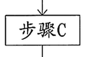 二次纖維造紙廢水的處理方法