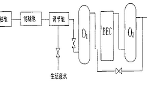 煤氣化廢水的處理方法