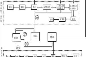 造紙廢水處理工藝及處理裝置