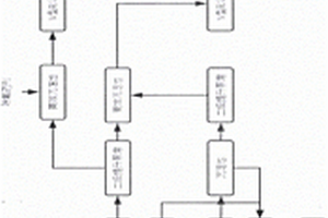 低氟廢水高效除氟工藝