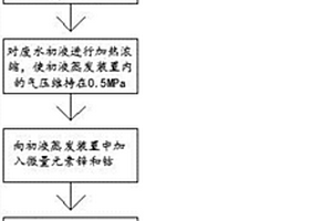 本色竹漿制漿洗滌廢水的循環(huán)再利用方法