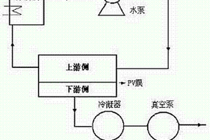 脫除有機(jī)廢水中微量醇的方法