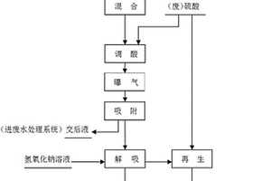 從含鎢稀溶液廢水中回收鎢的離子交換工藝