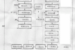 含有二乙基二硫代氨基甲酸鋅的廢水處理方法