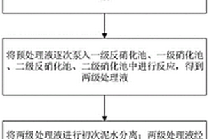 廢水處理方法及處理系統(tǒng)