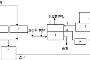 改進電石生產(chǎn)中廢水零排放的方法及裝置