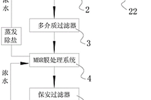 廢水除鹽處理系統(tǒng)