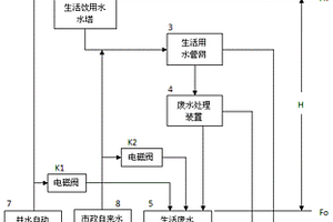 居民集中區(qū)生活廢水發(fā)電裝置