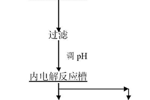 高效簡便處理錫冶煉低含砷廢水的方法