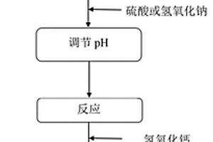 去除廢水中EDTA-鉈絡合物的方法