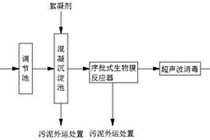 生物膜反應式制藥廢水處理方法