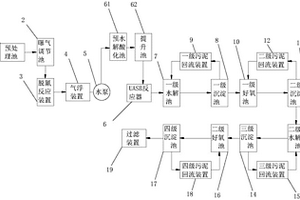 杏仁脫苦廢水的處理工藝及處理系統(tǒng)