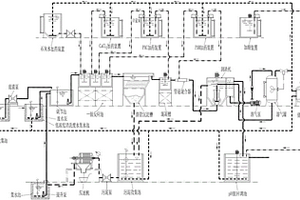 磷化及化學(xué)鍍鎳混合綜合廢水處理工藝及自動(dòng)化設(shè)備