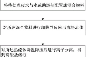 廢水中磷元素的提取方法及裝置