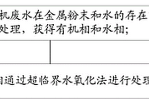 含鹵有機(jī)廢水的處理方法