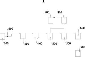 含鉻廢水處理系統(tǒng)