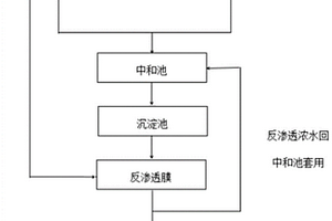 發(fā)酵法生產(chǎn)胞嘧啶核苷過程中產(chǎn)生的廢水的處理方法