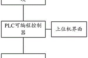 廢水處理設備自動控制系統(tǒng)