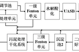 多級Fenton試劑法處理醛、酮樹脂廢水工藝