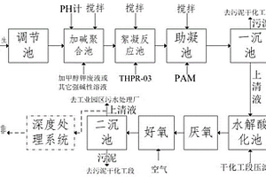 戊二醛生產(chǎn)廢水處理工藝