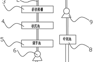 壁紙生產(chǎn)車間廢水回收再利用系統(tǒng)