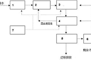 高濃度硫氰酸鹽廢水的處理裝置