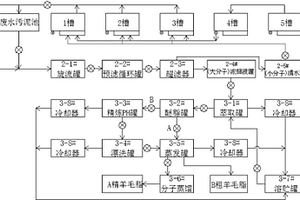 從洗羊毛廢水和污泥中回收羊毛脂和鉀鹽的方法