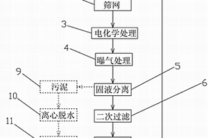 電鍍研磨廢水的回收處理方法