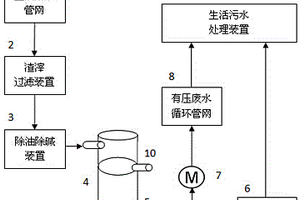 家用廢水處理裝置