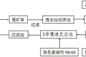 帶顏色多金屬選礦廢水的處理系統(tǒng)