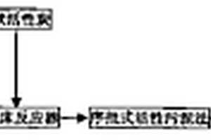 免中和糠醛廢水生化處理工藝