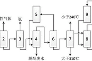 從廢水中提取二元酚的系統(tǒng)