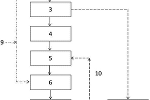 面包糕點生產廢水處理系統(tǒng)