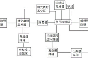 用于山梨酸鹽酸廢水的提濃系統(tǒng)