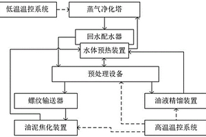 廢礦物油凈化廢水處理裝置