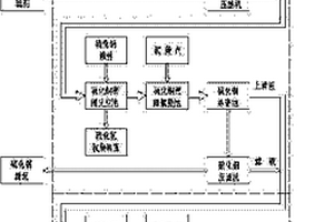 硫化法回收金銅礦酸性廢水中硫化銅和氫氧化鐵的方法