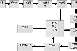 煤灰在Fenton法污水工藝中的新用途以及應用該用途的造紙廢水處理工藝