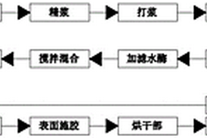 深度化學處理造紙廢水污泥的方法及使用方法