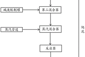 丙烯酸廢水的預處理方法及預處理系統(tǒng)