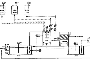 含氟酸性廢水自動處理工藝