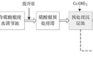 硫酸鹽廢水的處理系統(tǒng)及處理方法