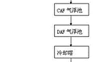 冷軋含油廢水的高效處理方法