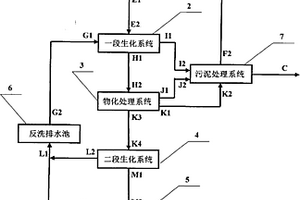 煤制天然氣廢水處理回用方法及其裝置