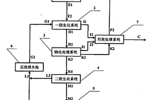 煤制天然氣廢水處理回用裝置