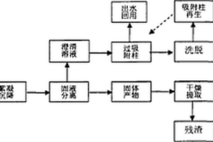 含酚類(lèi)化合物廢水的處理和資源化方法