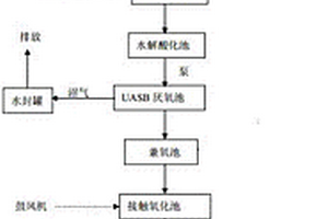 養(yǎng)殖廢水處理工藝