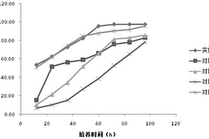 基于新型微擬球藻的養(yǎng)殖廢水處理工藝