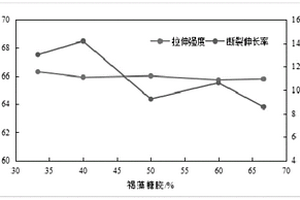 用褐藻糖膠和明膠制備具有可連續(xù)吸附處理廢水銅離子的膜方法及其制品和應(yīng)用